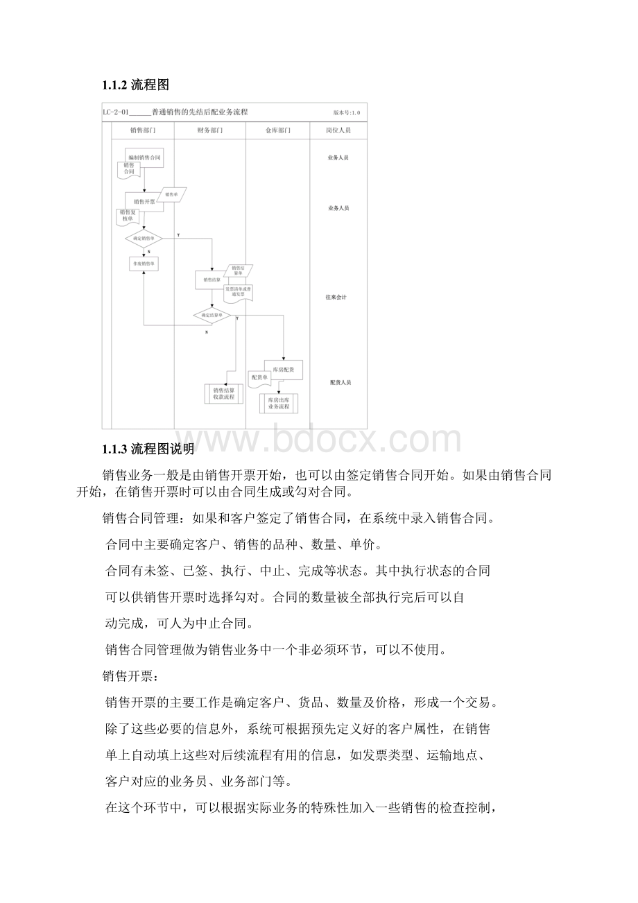 药业销售业务需求分析报告Word文件下载.docx_第2页