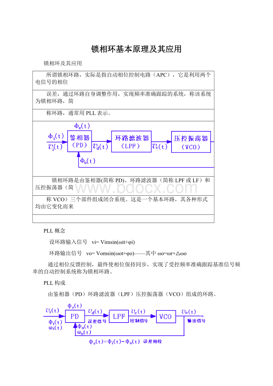 锁相环基本原理及其应用.docx_第1页