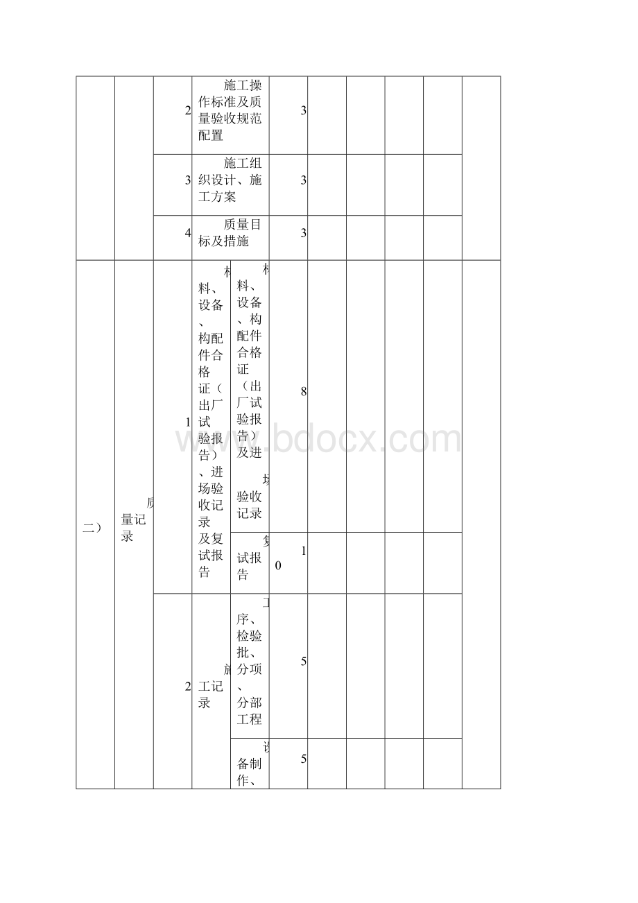 质量评价表格Word文档格式.docx_第2页