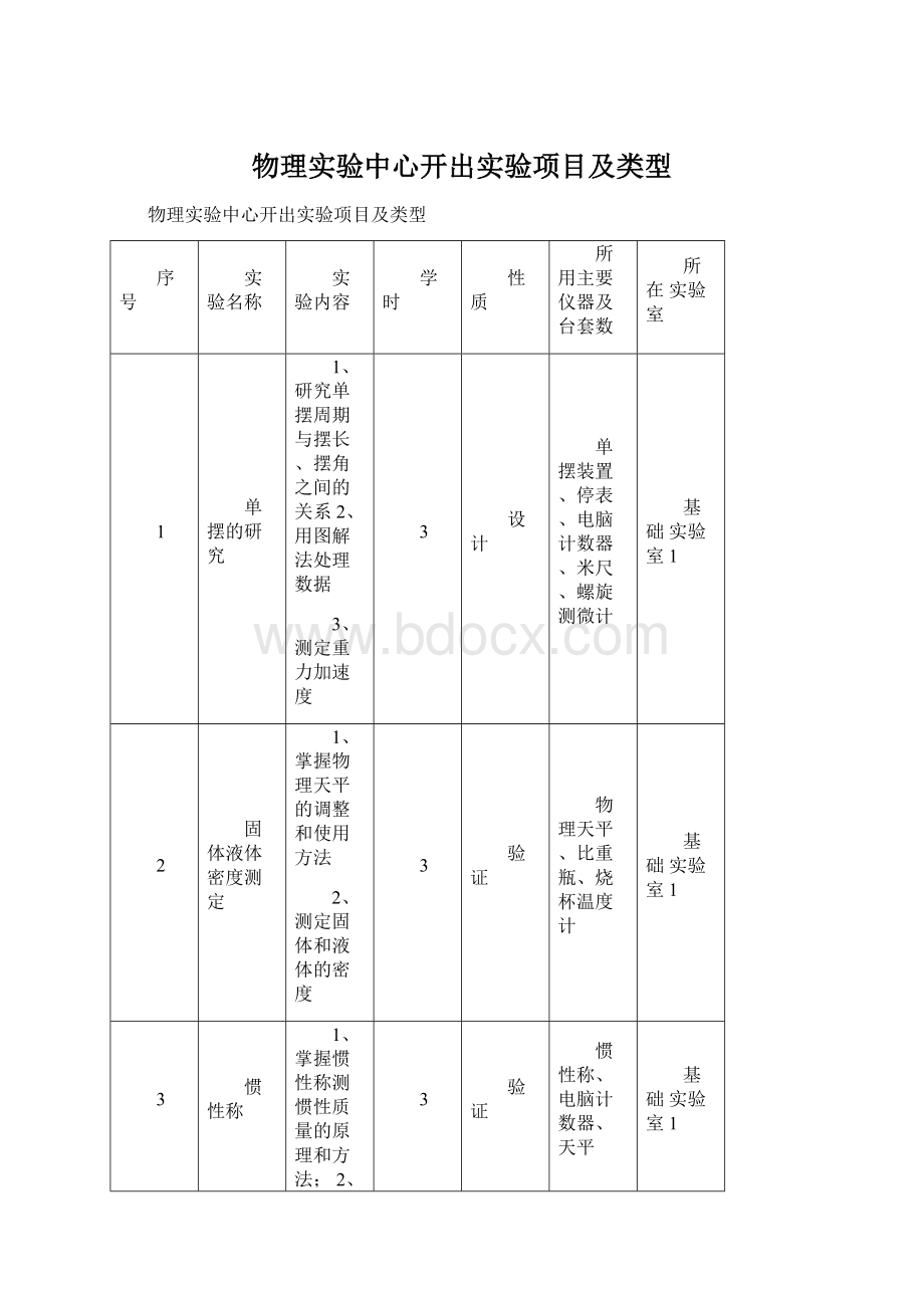 物理实验中心开出实验项目及类型.docx