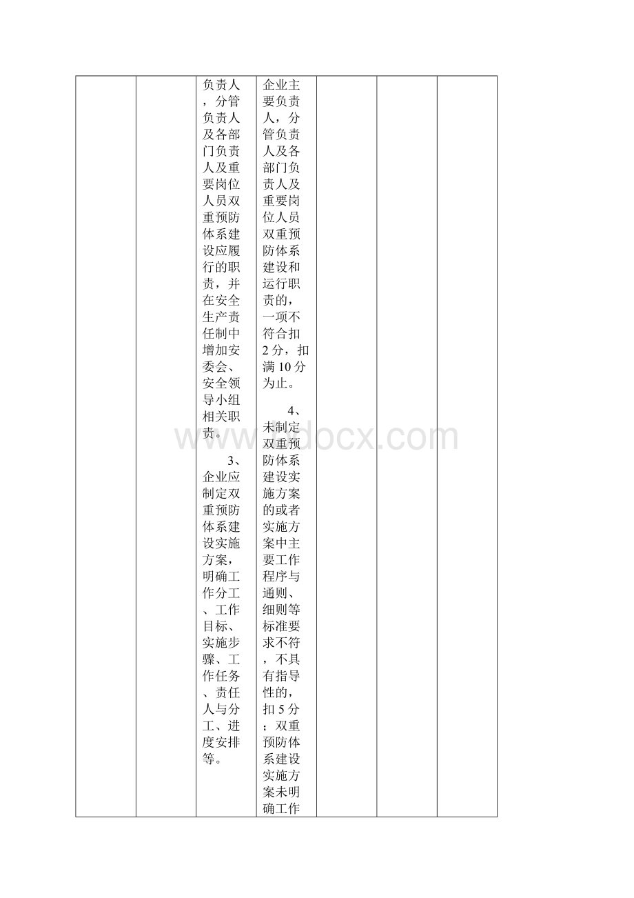 双重预防体系验收评分标准.docx_第2页