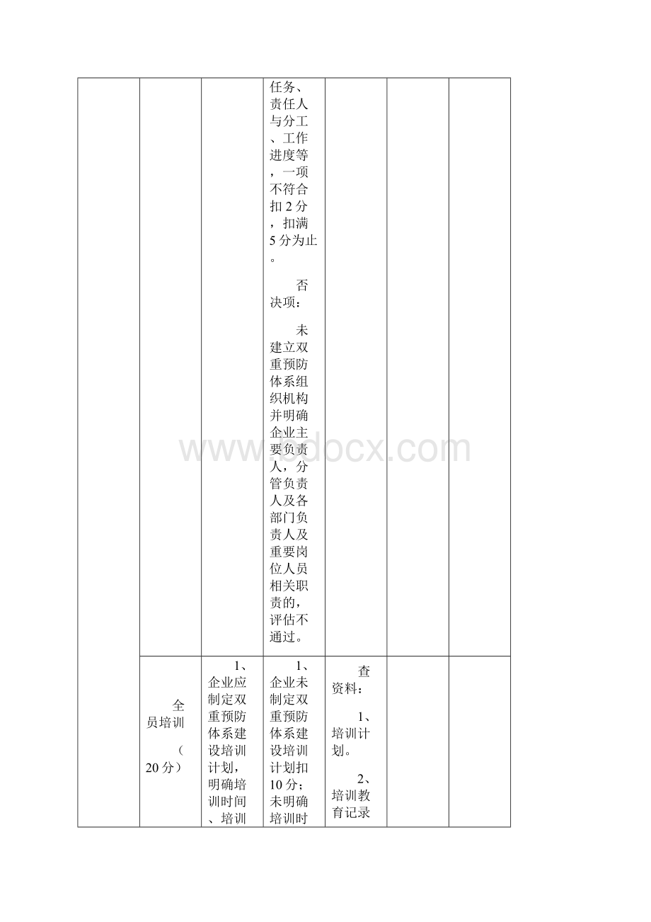 双重预防体系验收评分标准.docx_第3页