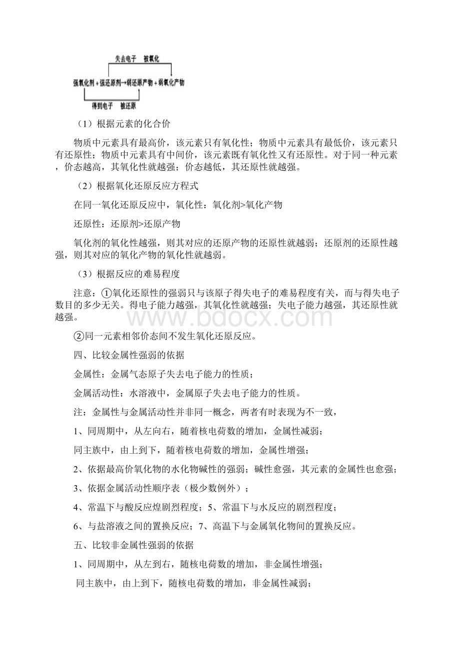 高考化学全国卷Ⅰ专题高考复习知识点总结.docx_第3页