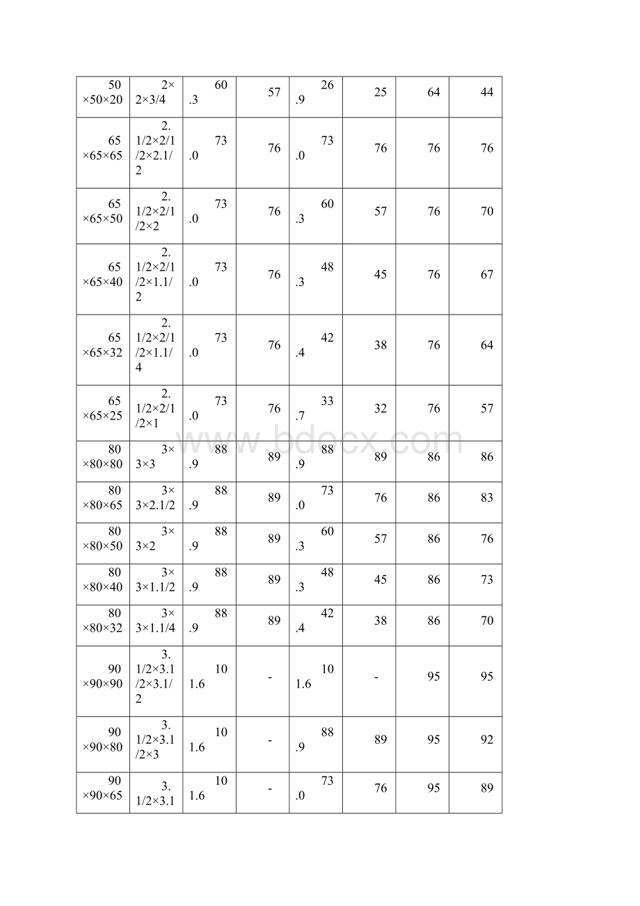 异径三通规格表Word文件下载.docx_第3页