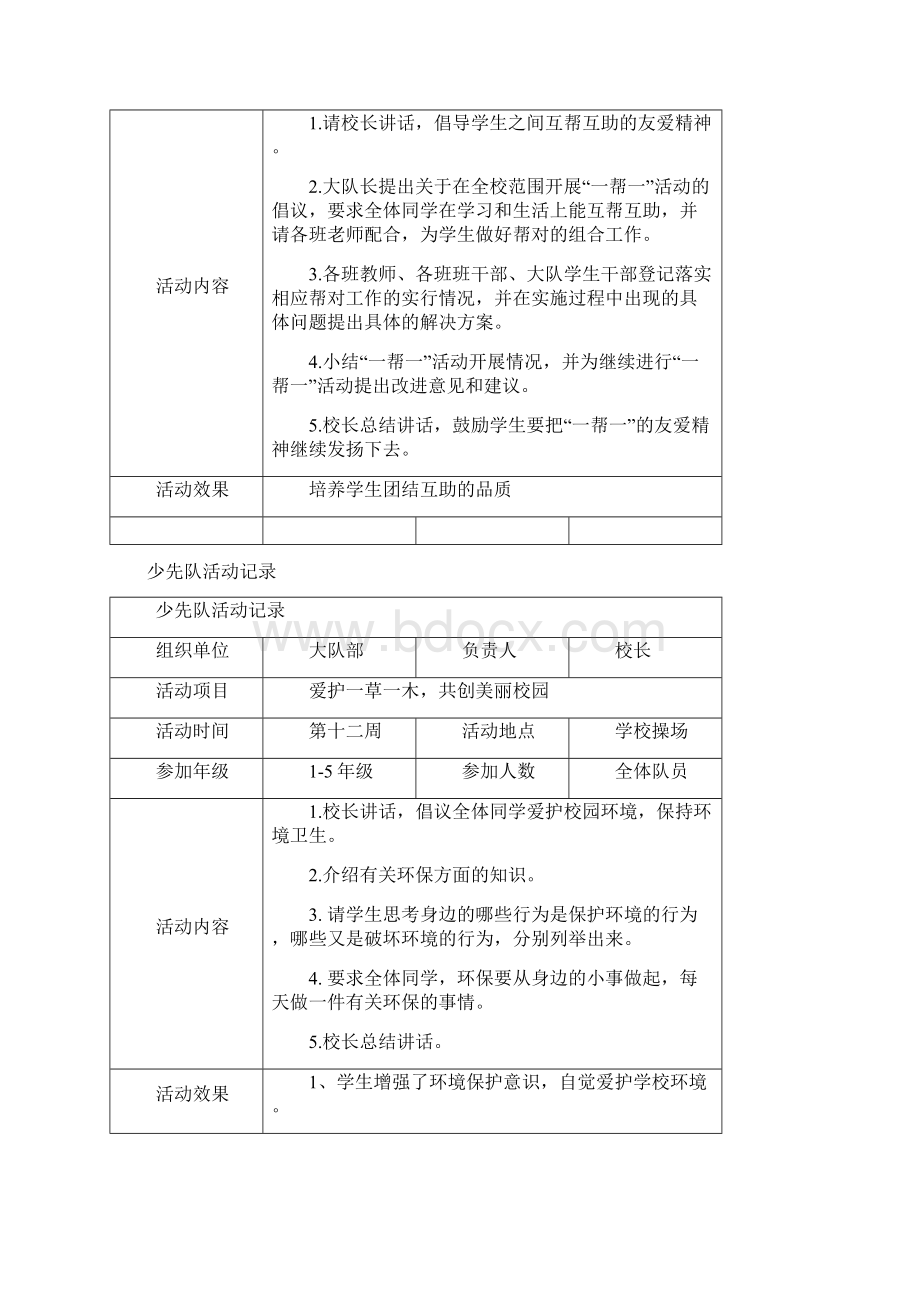 少先队活动记录.docx_第3页