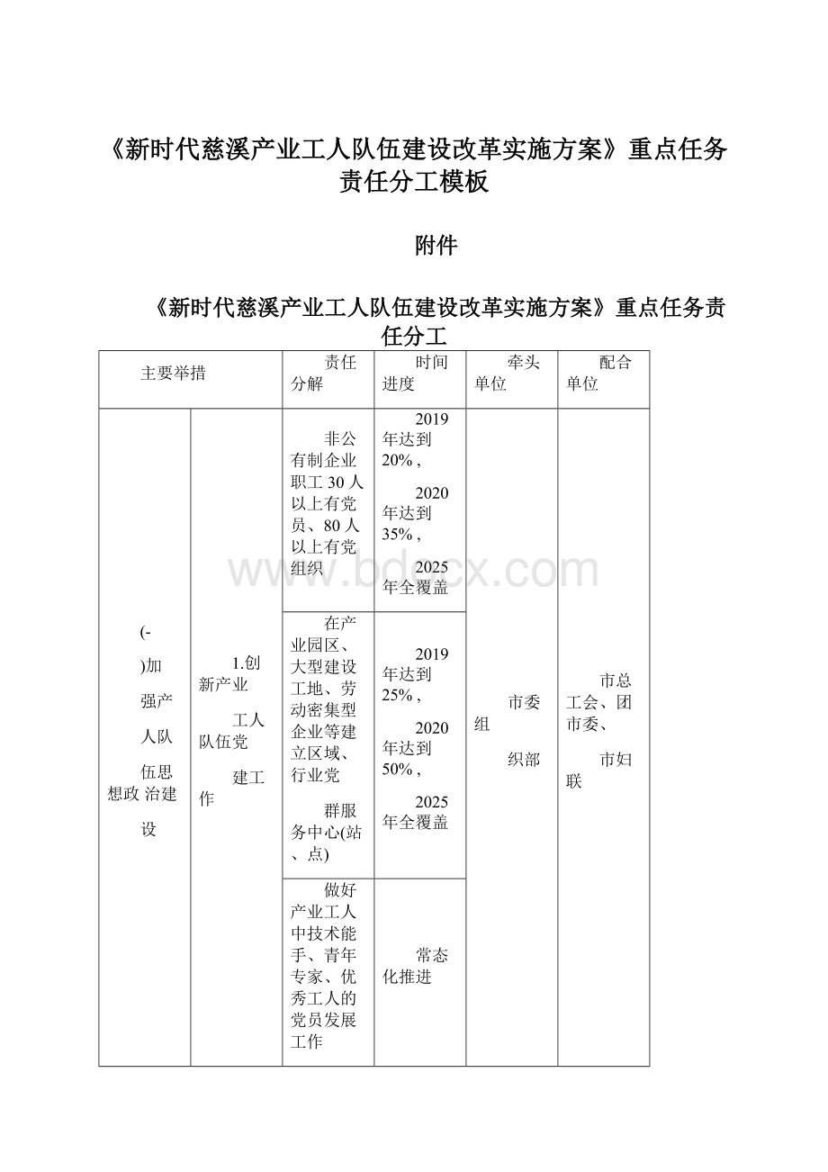 《新时代慈溪产业工人队伍建设改革实施方案》重点任务责任分工模板Word文件下载.docx_第1页