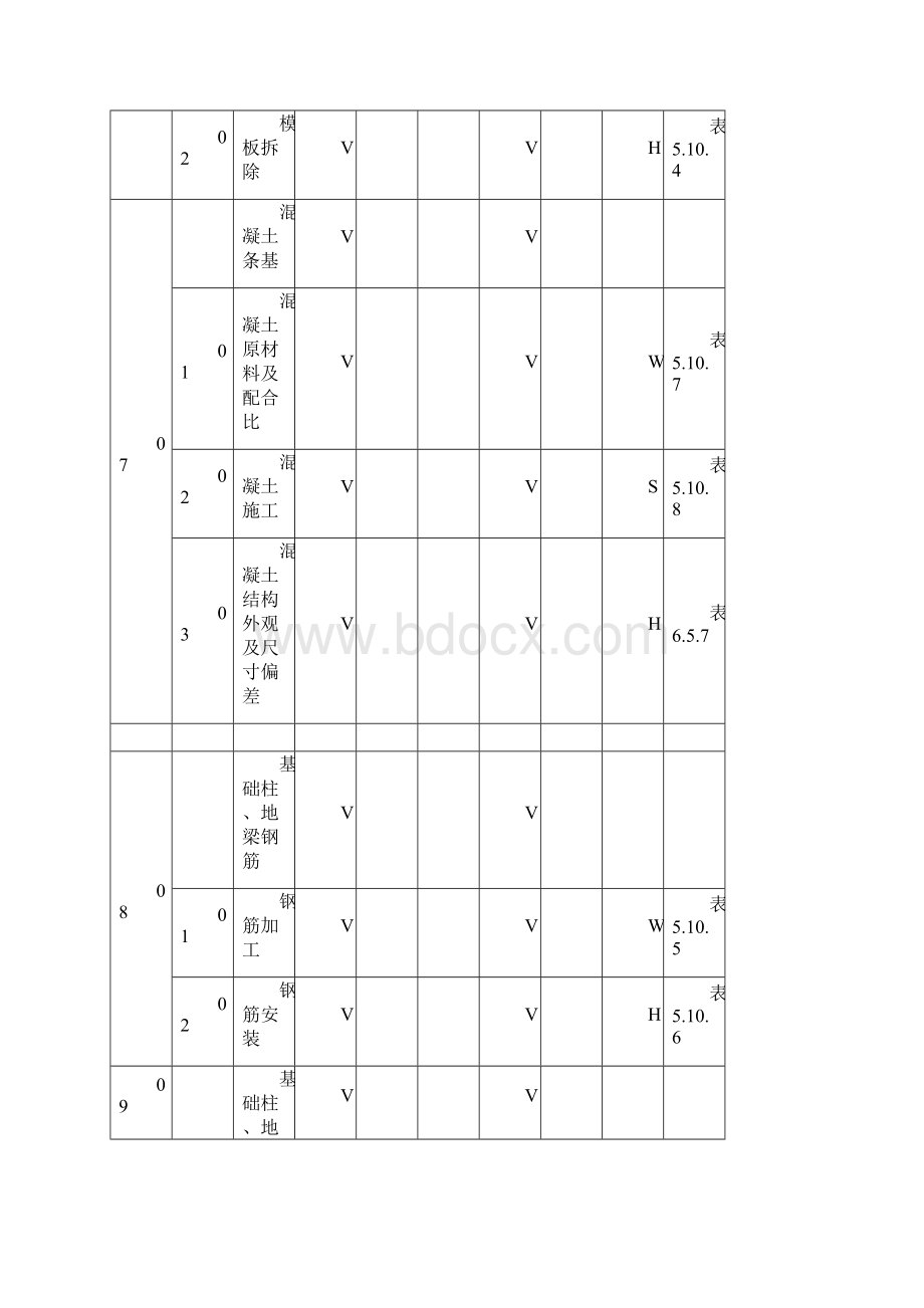 升压站质量验收及评定范围表Word格式.docx_第3页