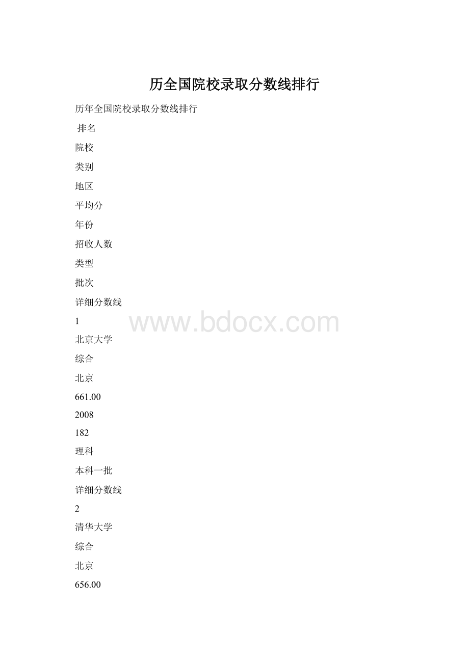 历全国院校录取分数线排行.docx