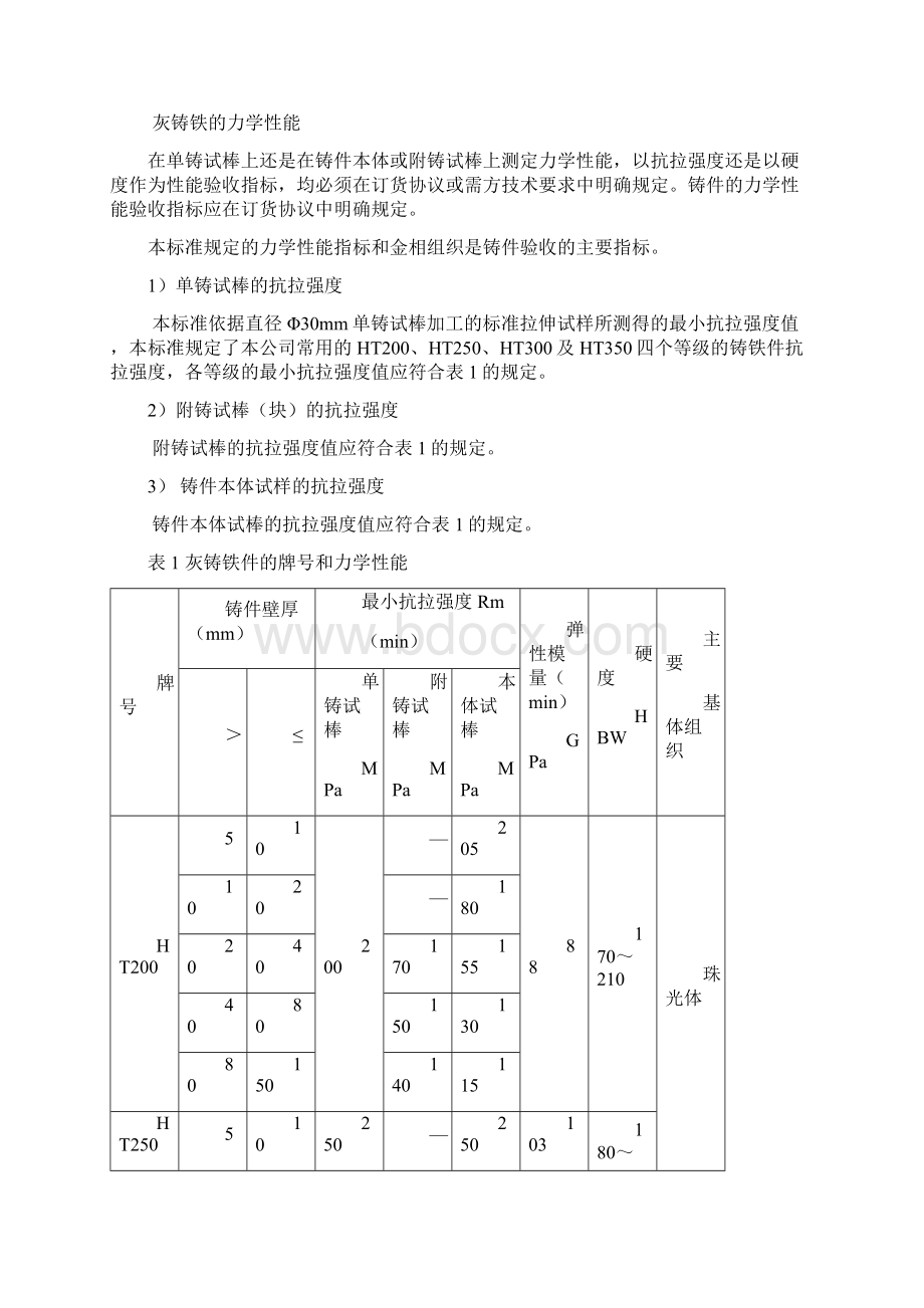 灰球铸铁铸件检验标准完成版.docx_第2页