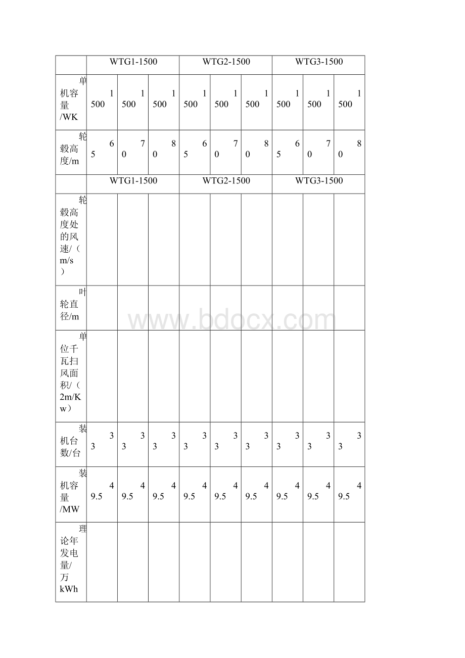 916风电场工程优化设计报告.docx_第3页