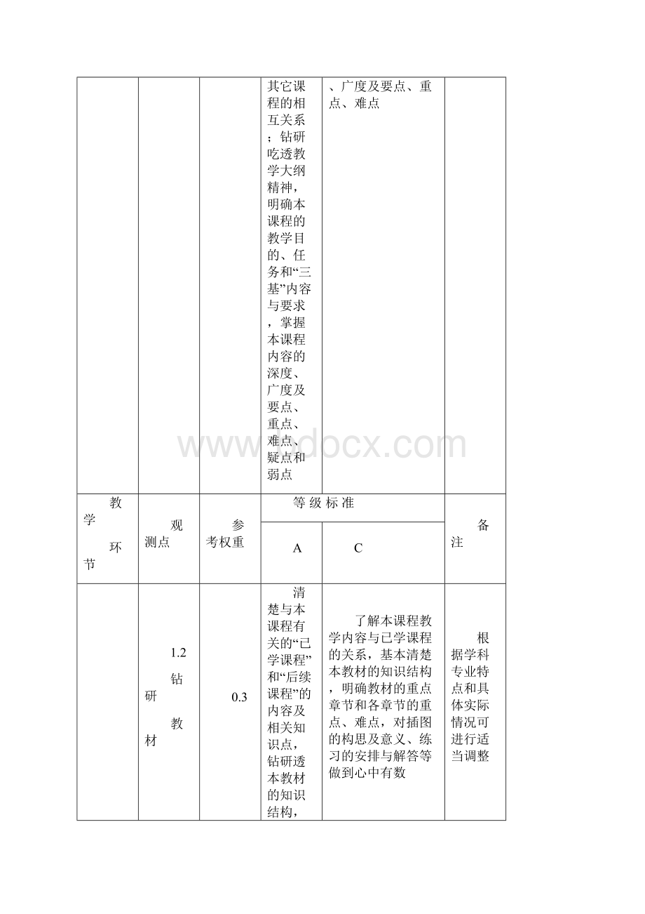 《数据库技术MySql》教案96课时.docx_第3页