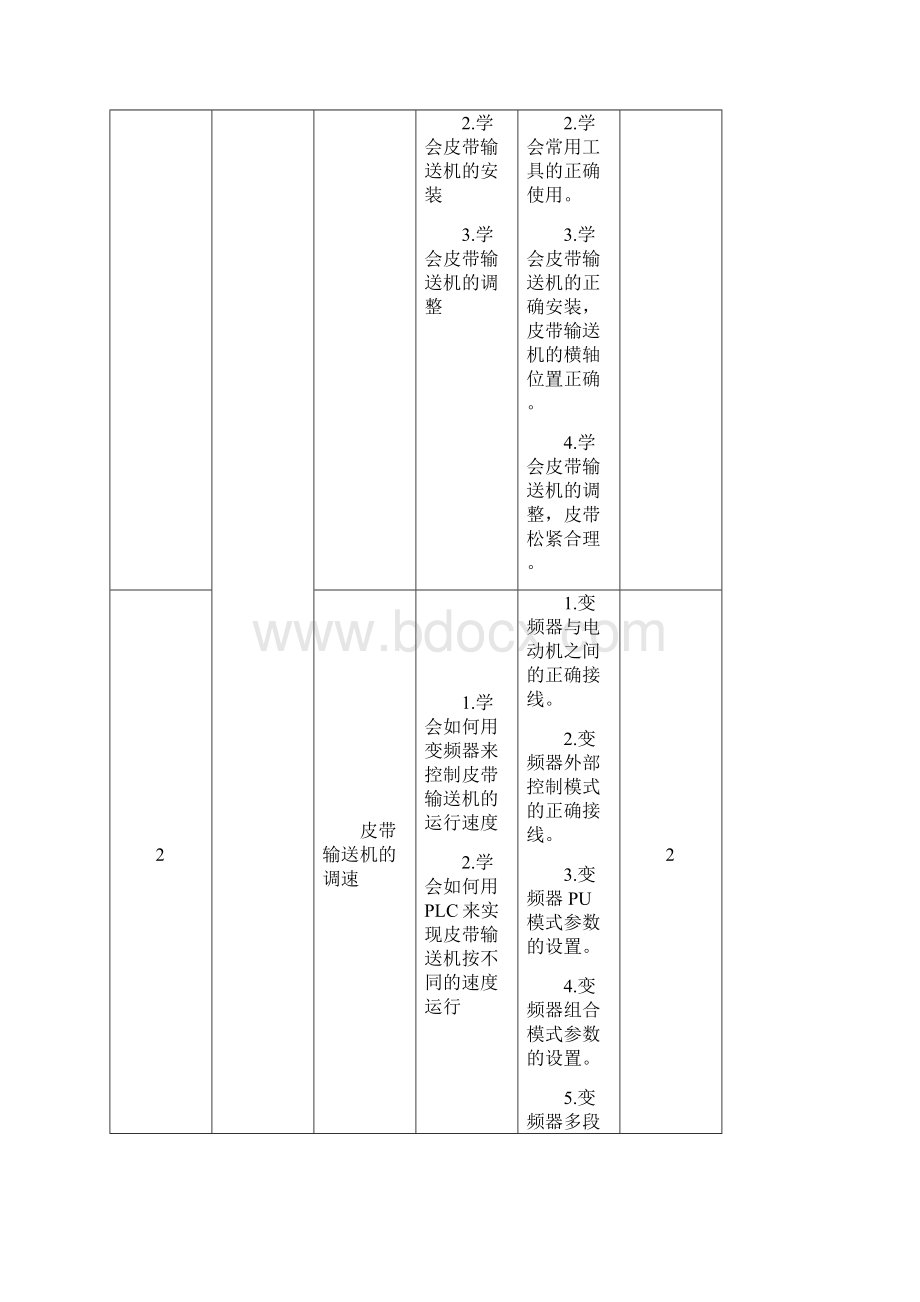 机电一体化安装与调试模块化课程标准.docx_第2页