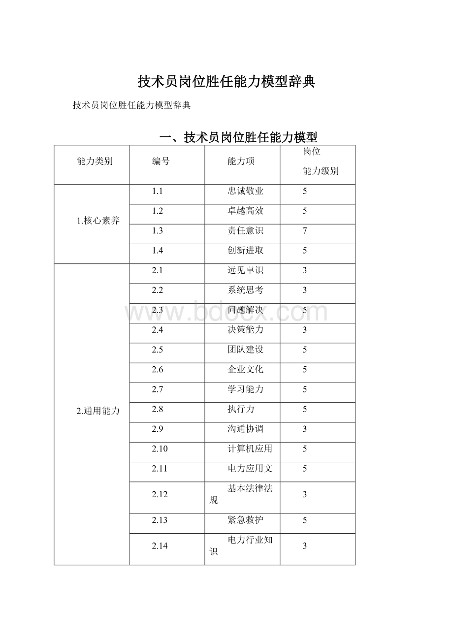 技术员岗位胜任能力模型辞典Word文件下载.docx