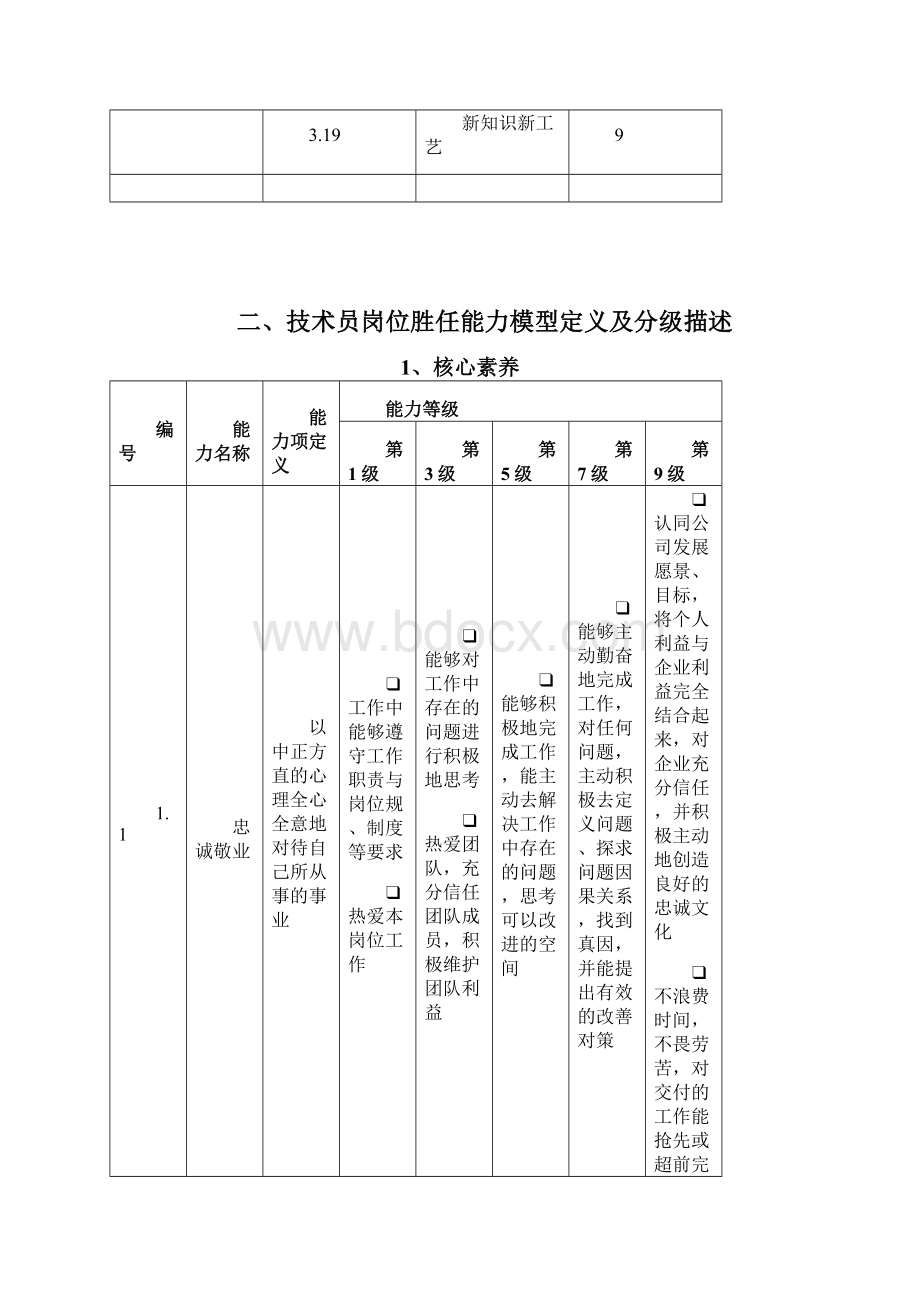 技术员岗位胜任能力模型辞典.docx_第3页