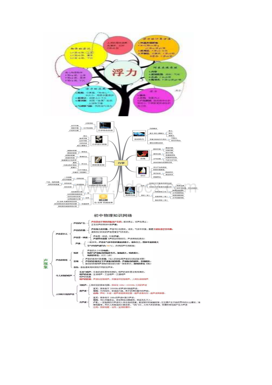 思维导图模板思维导图在初中物理知识总结中的应用研究.docx_第2页