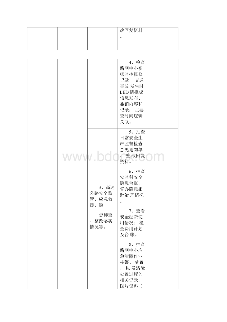 安全检查内容清单.docx_第2页