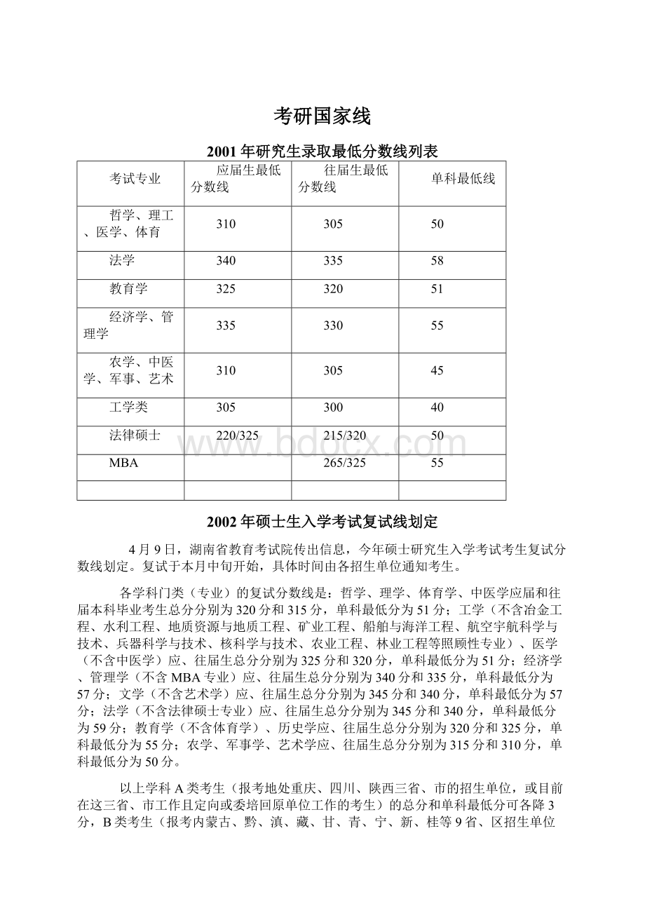 考研国家线Word格式文档下载.docx