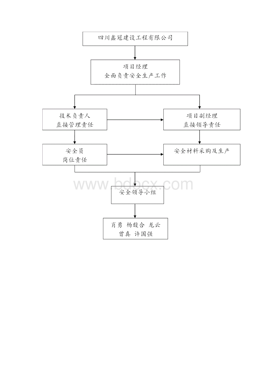 大桥新建工程安全生产管理体系Word文档下载推荐.docx_第3页