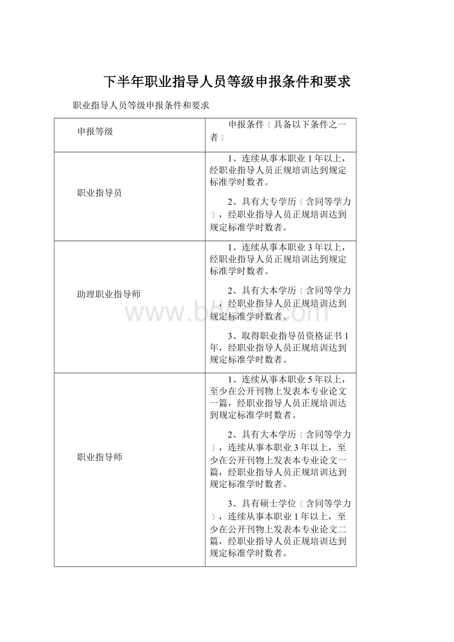 下半年职业指导人员等级申报条件和要求Word格式文档下载.docx_第1页