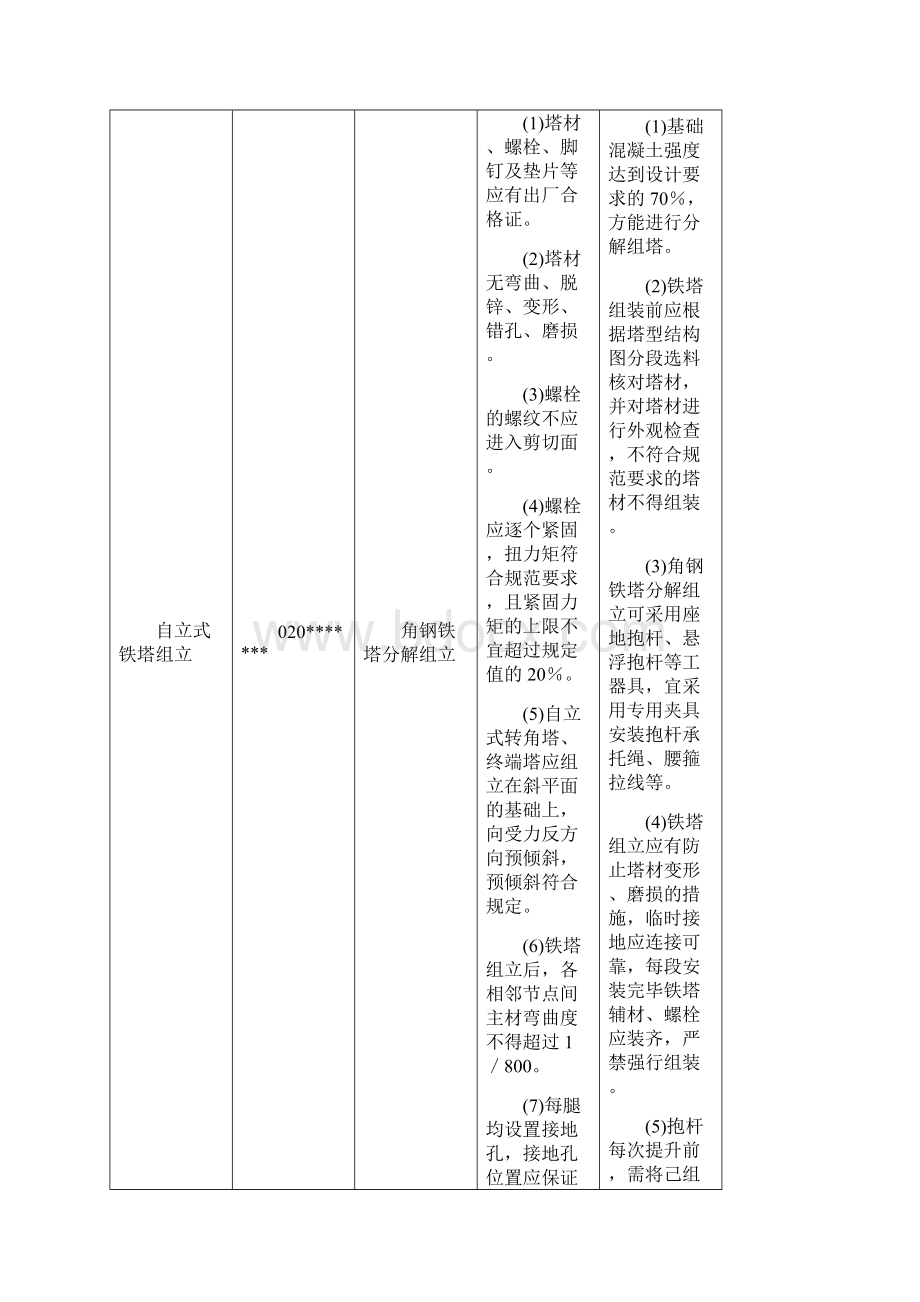 铁塔组立作业指导书Word文档格式.docx_第3页