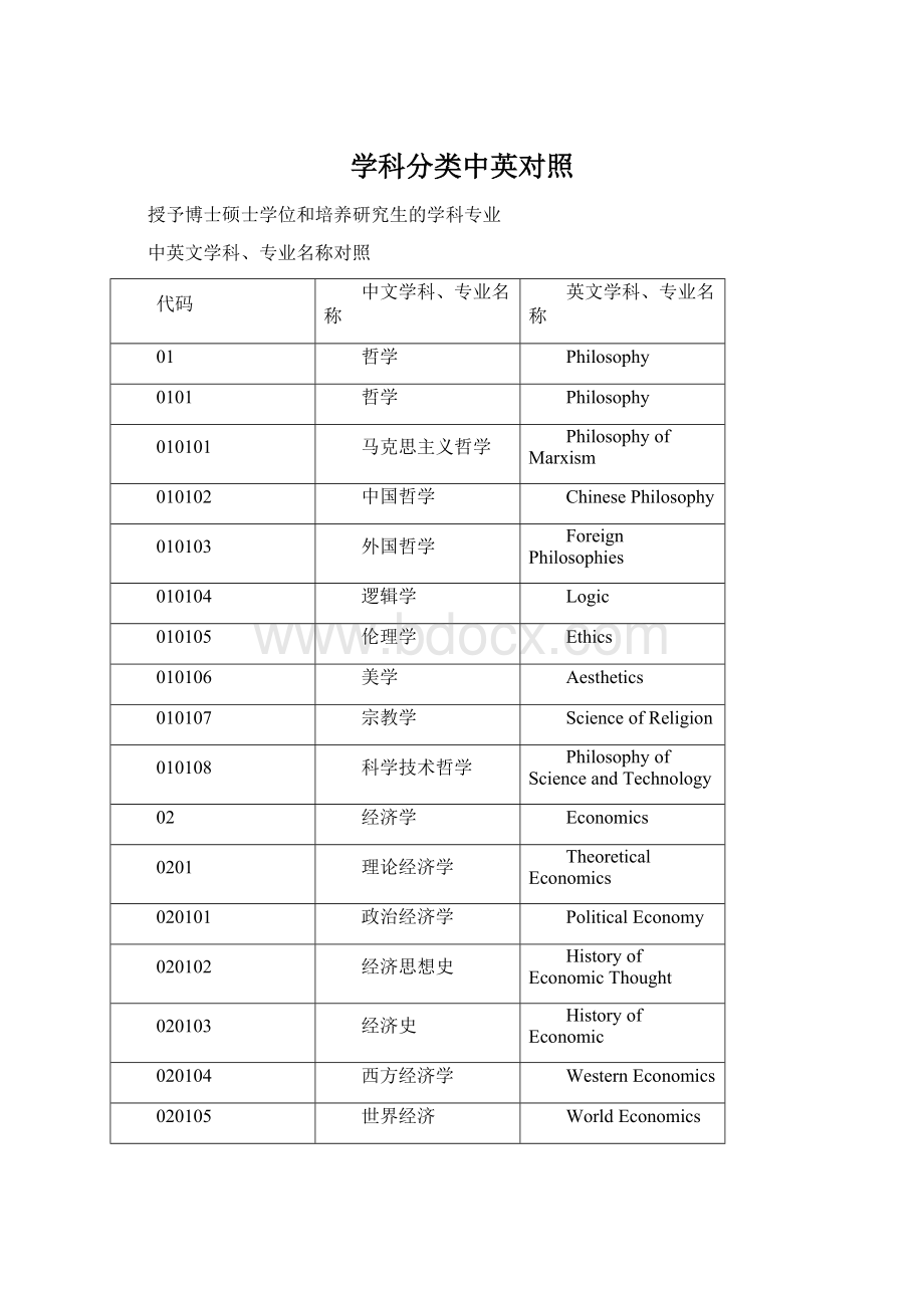 学科分类中英对照.docx_第1页