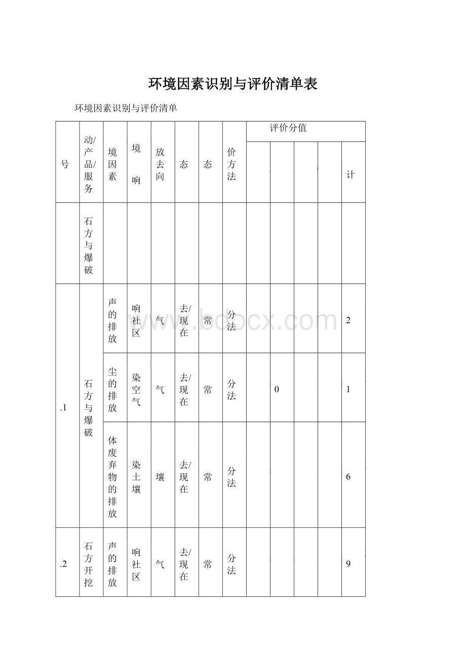 环境因素识别与评价清单表文档格式.docx_第1页