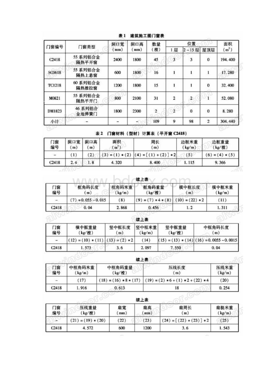 铝合金门窗综合项目工程造价的计算文档格式.docx_第3页