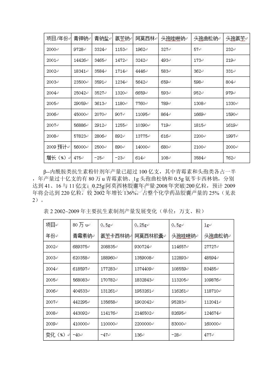 抗生素发展报告.docx_第2页