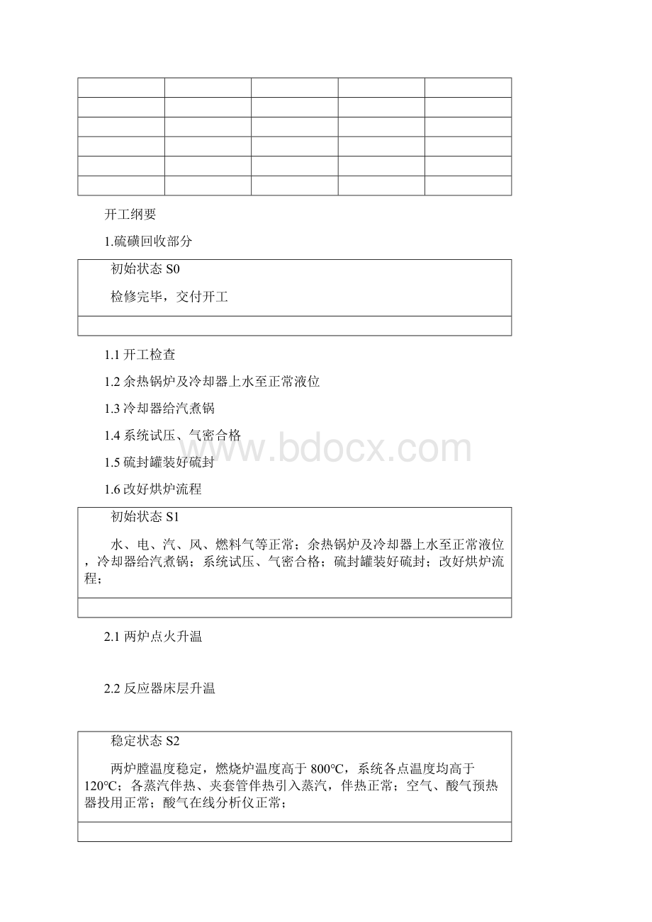 001硫磺开工规程Word格式文档下载.docx_第3页