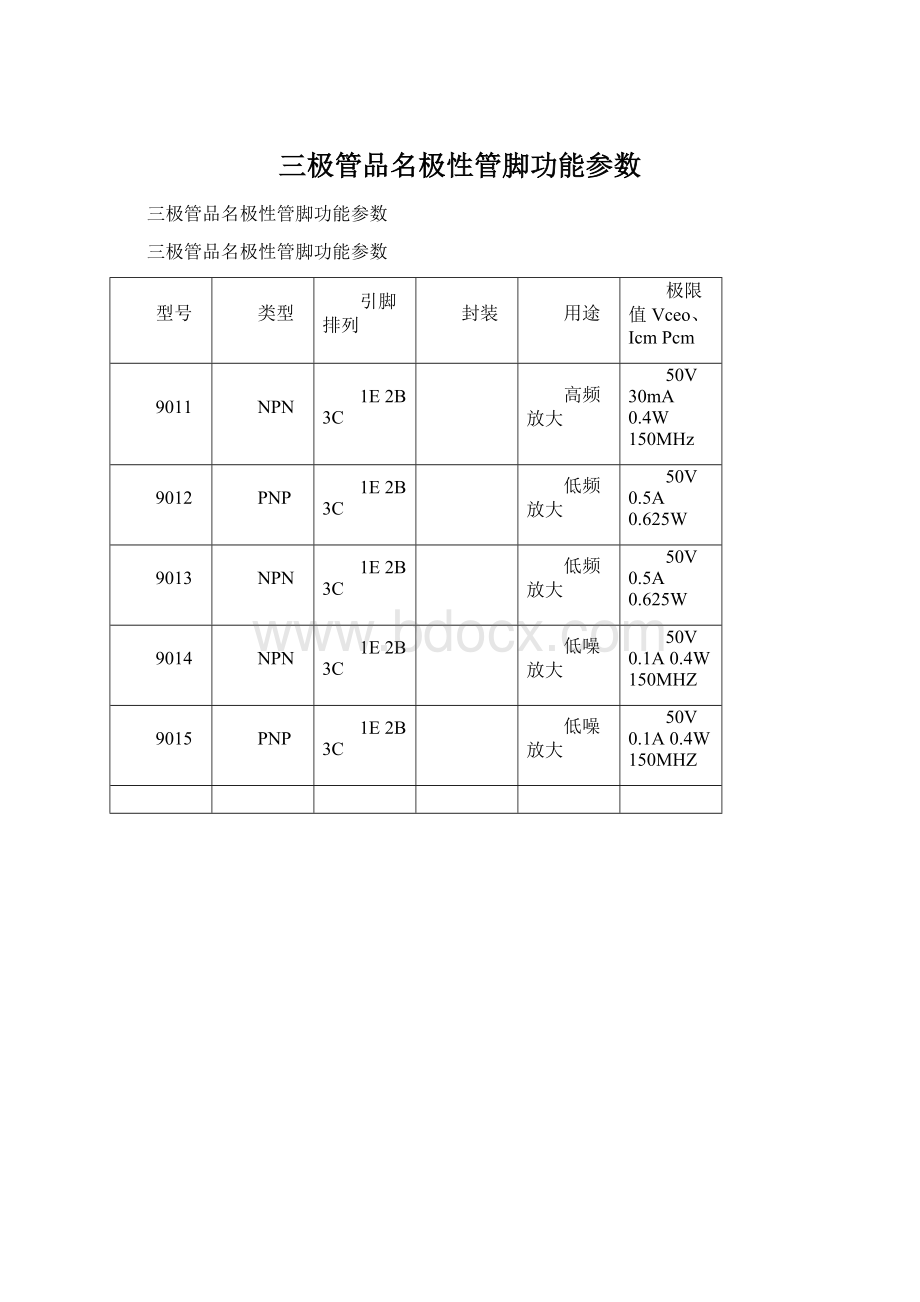 三极管品名极性管脚功能参数.docx_第1页