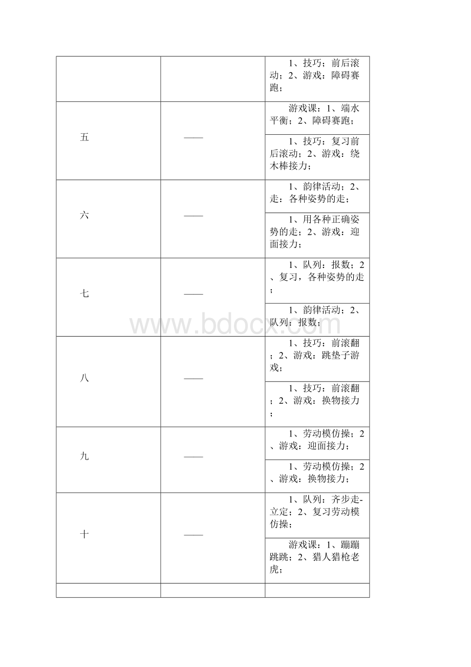 完整版小学一年级体育全套的教案已整理可编辑修改word版Word下载.docx_第3页