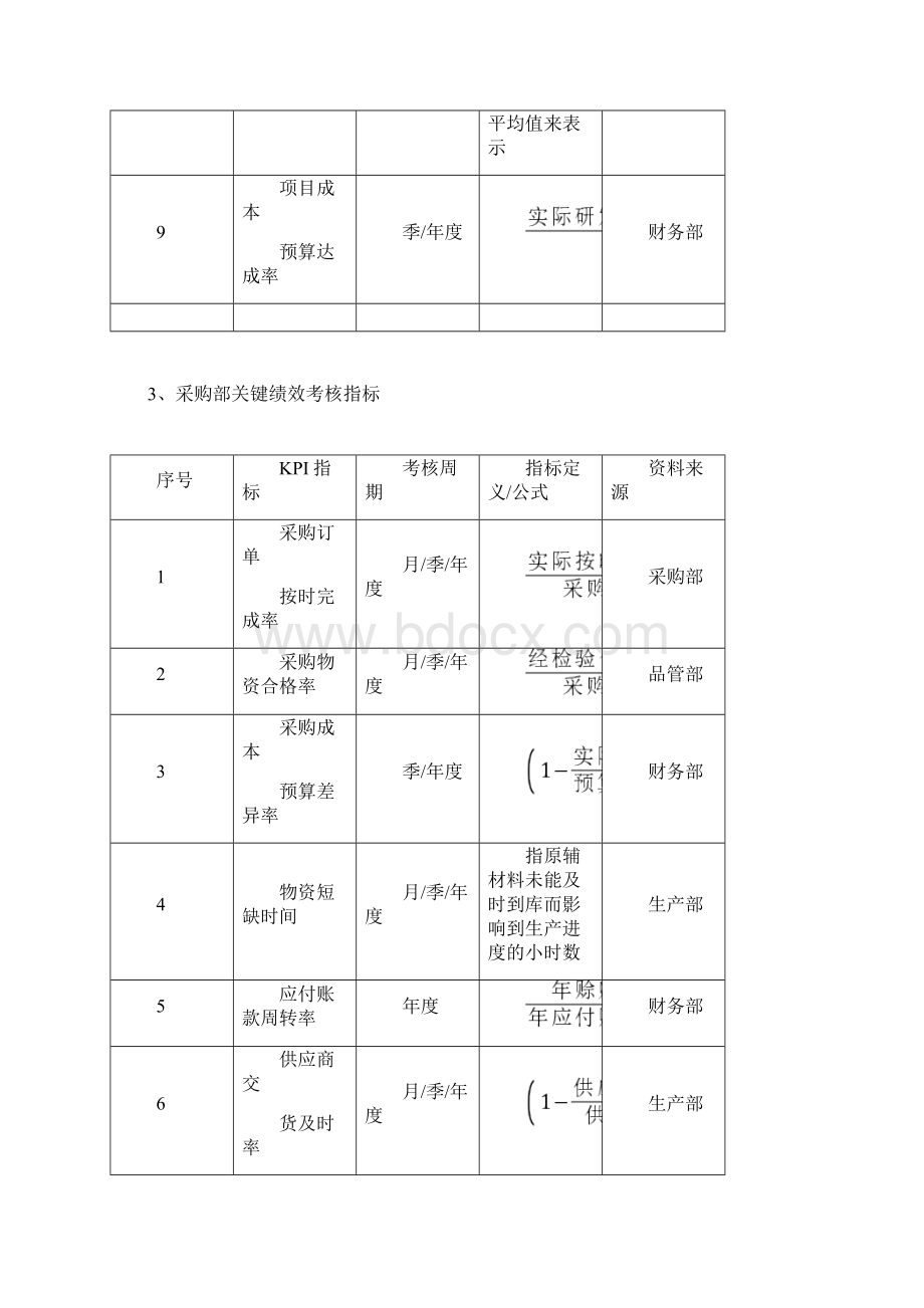 化工企业绩效考核方案Word文档下载推荐.docx_第3页