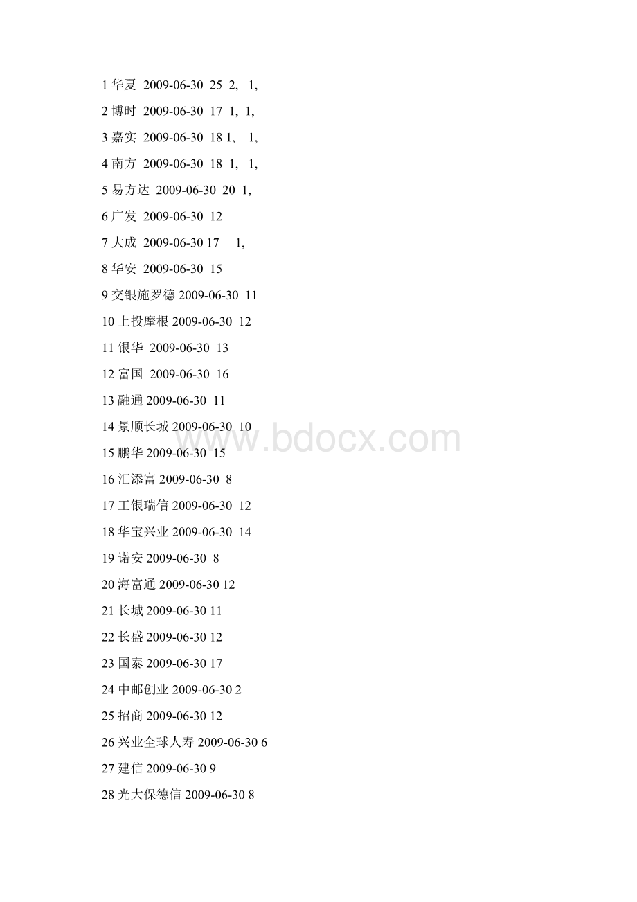 证券投资要素Word文档下载推荐.docx_第3页