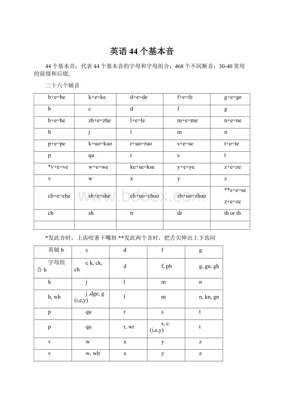 英语44个基本音Word文档格式.docx