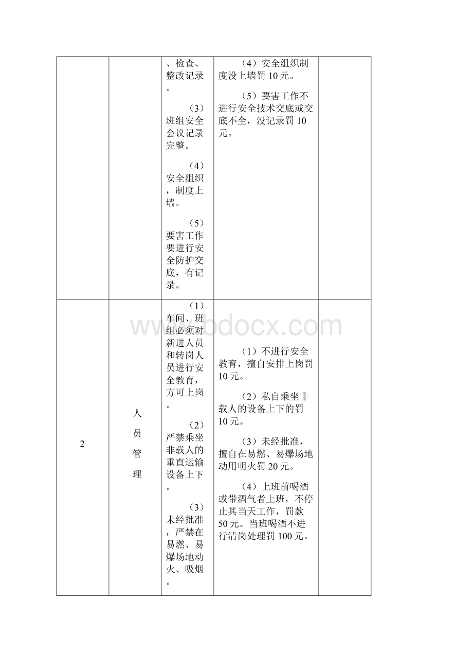 车间管理与考核标准Word文件下载.docx_第2页