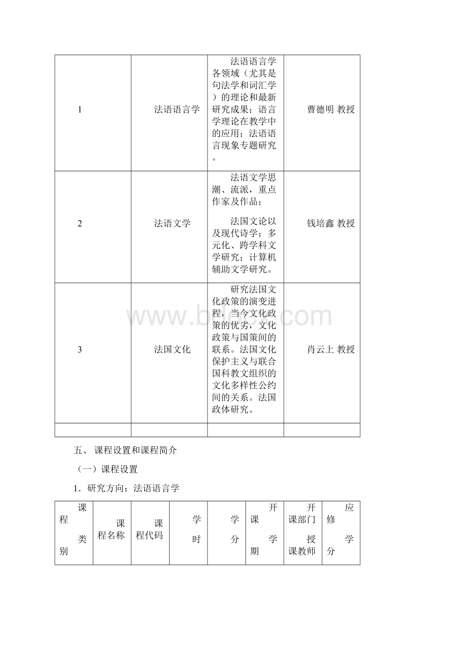 附录二上海外国语大学法语语言文学专业.docx_第2页