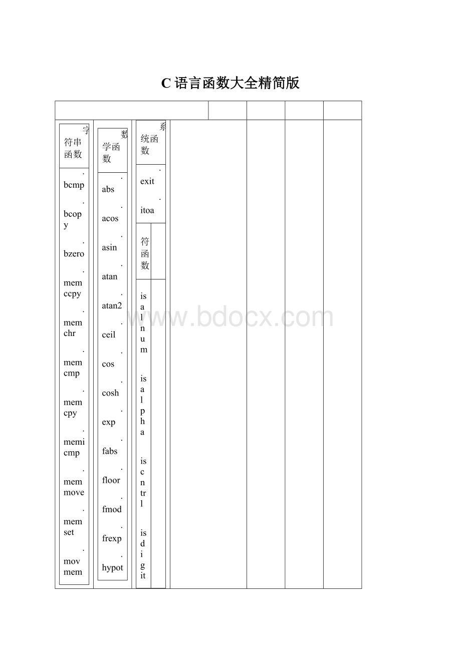 C语言函数大全精简版.docx_第1页