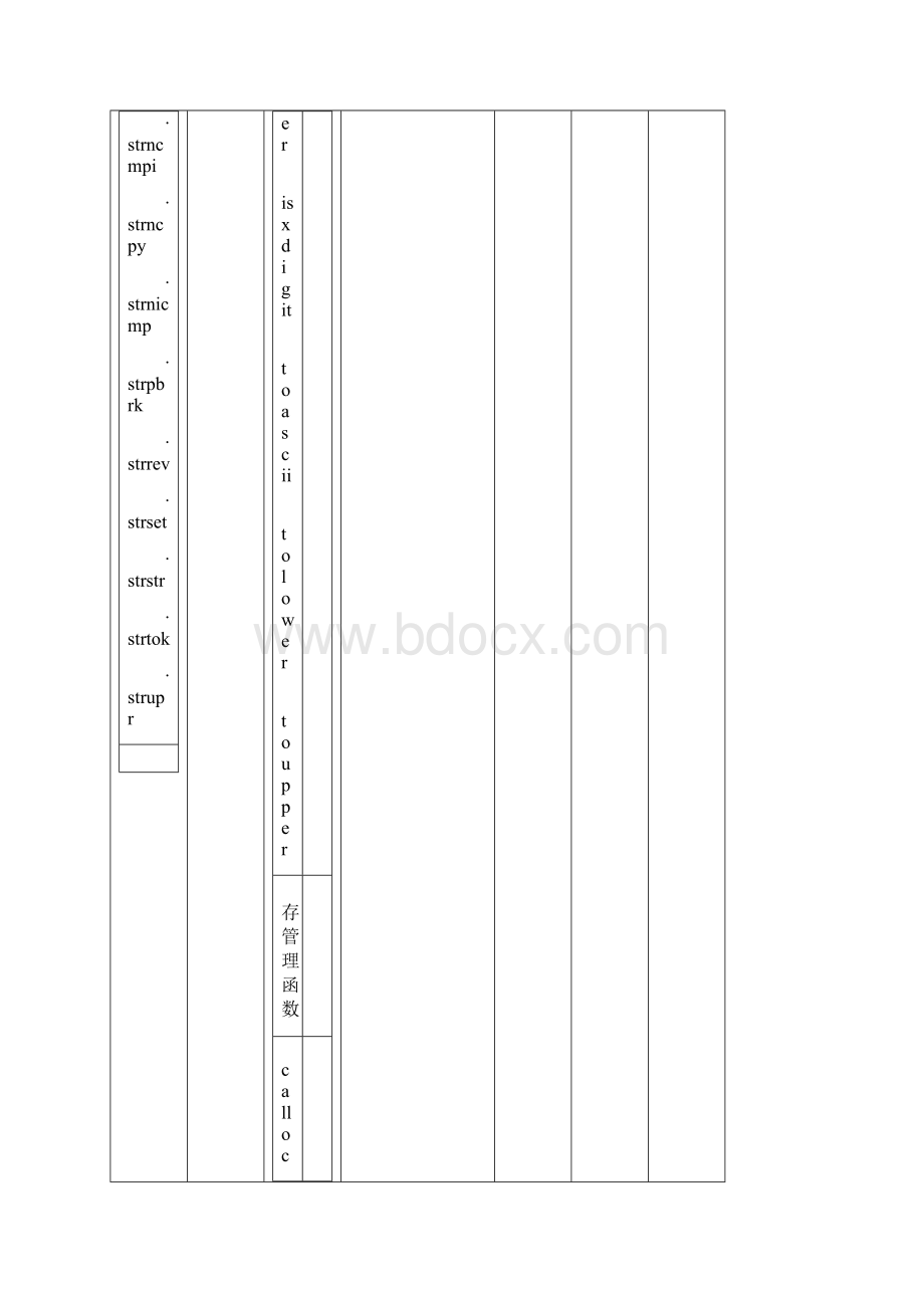 C语言函数大全精简版.docx_第3页