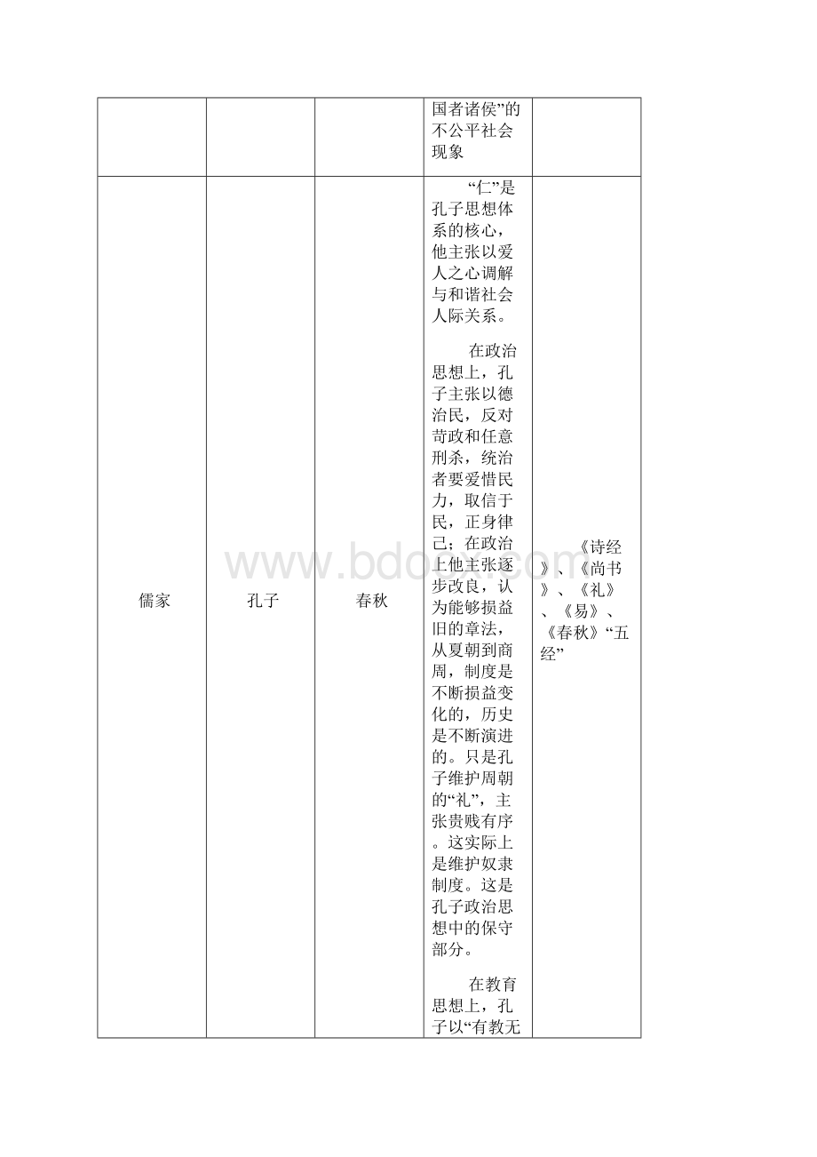 高考历史总练习中国古代思想的发展演变Word格式.docx_第3页