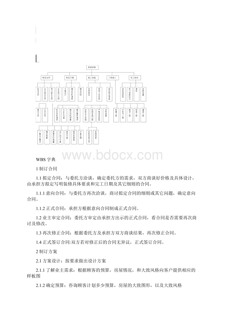 家庭装修项目管理计划书.docx_第2页