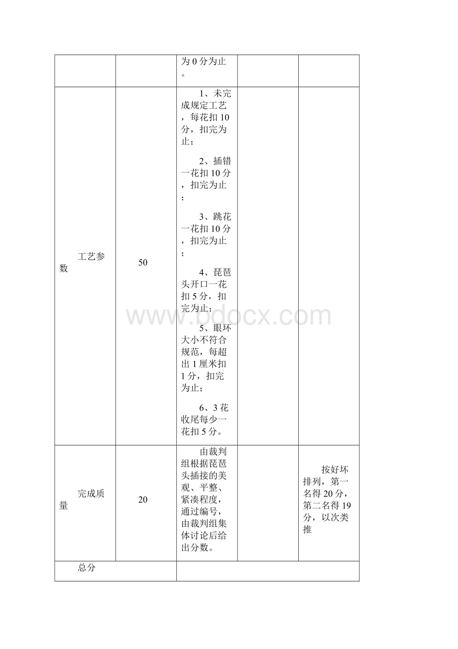 项目一水手插钢丝技能比赛评分标准.docx_第2页