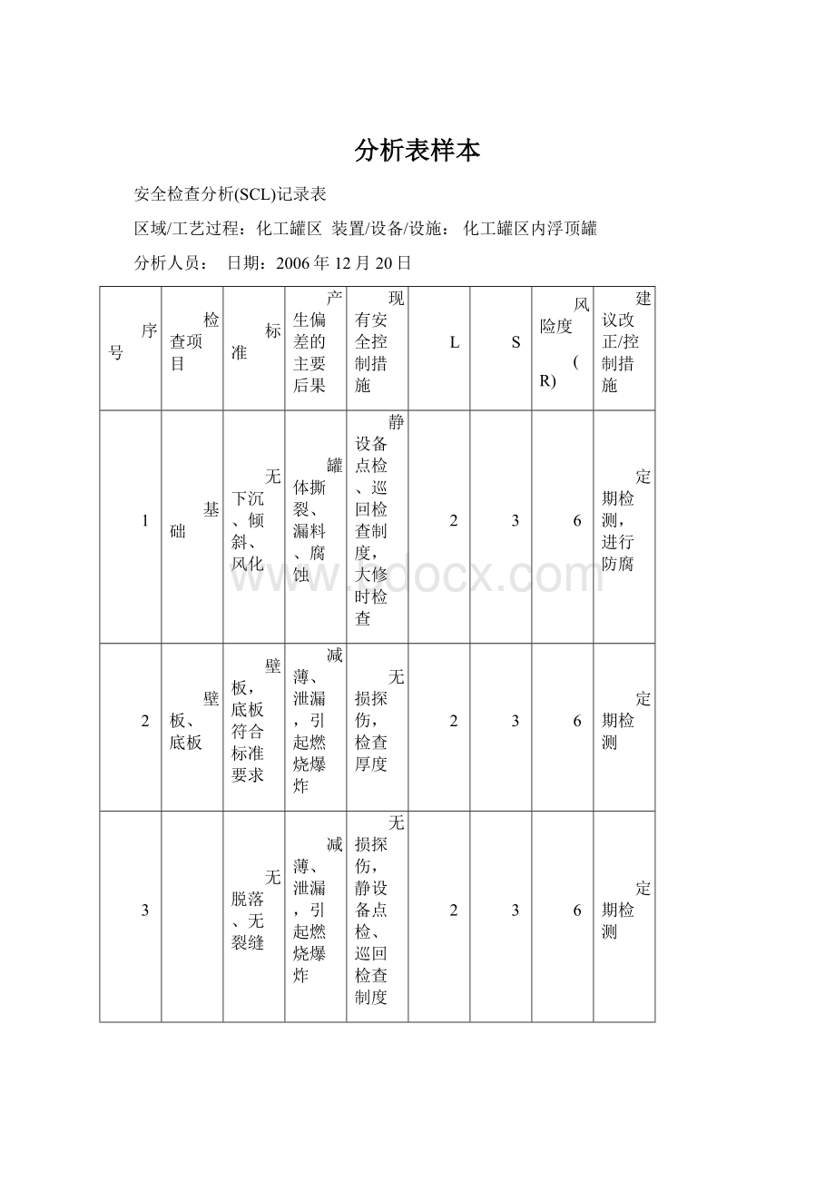 分析表样本.docx