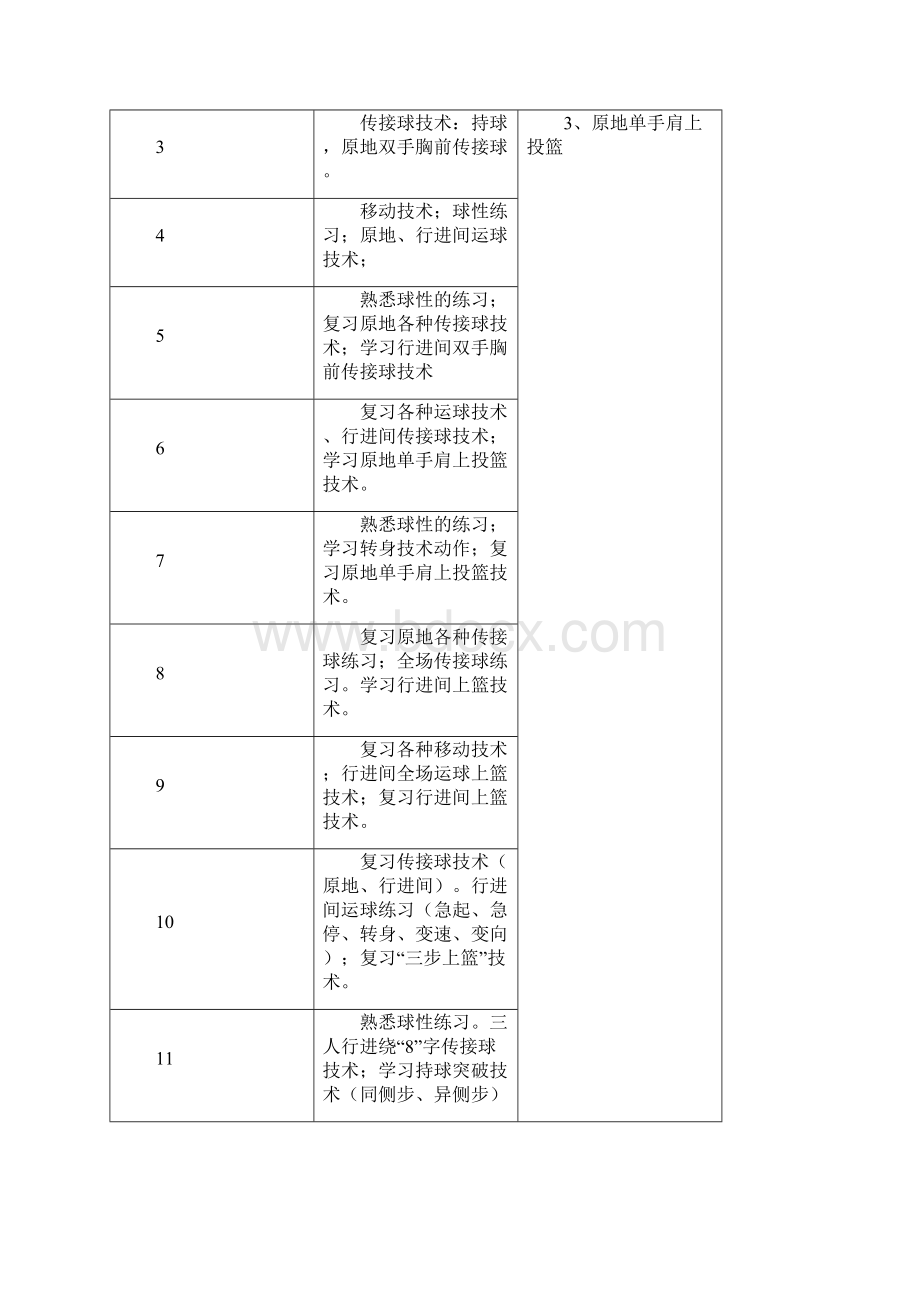 高一篮球选项课篮球模块教学计划.docx_第2页