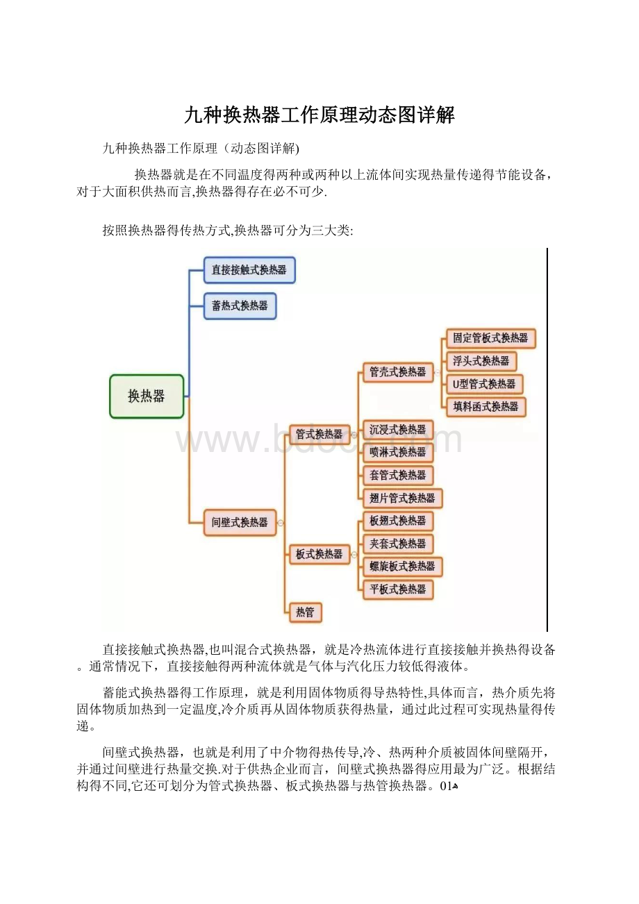 九种换热器工作原理动态图详解Word文档下载推荐.docx