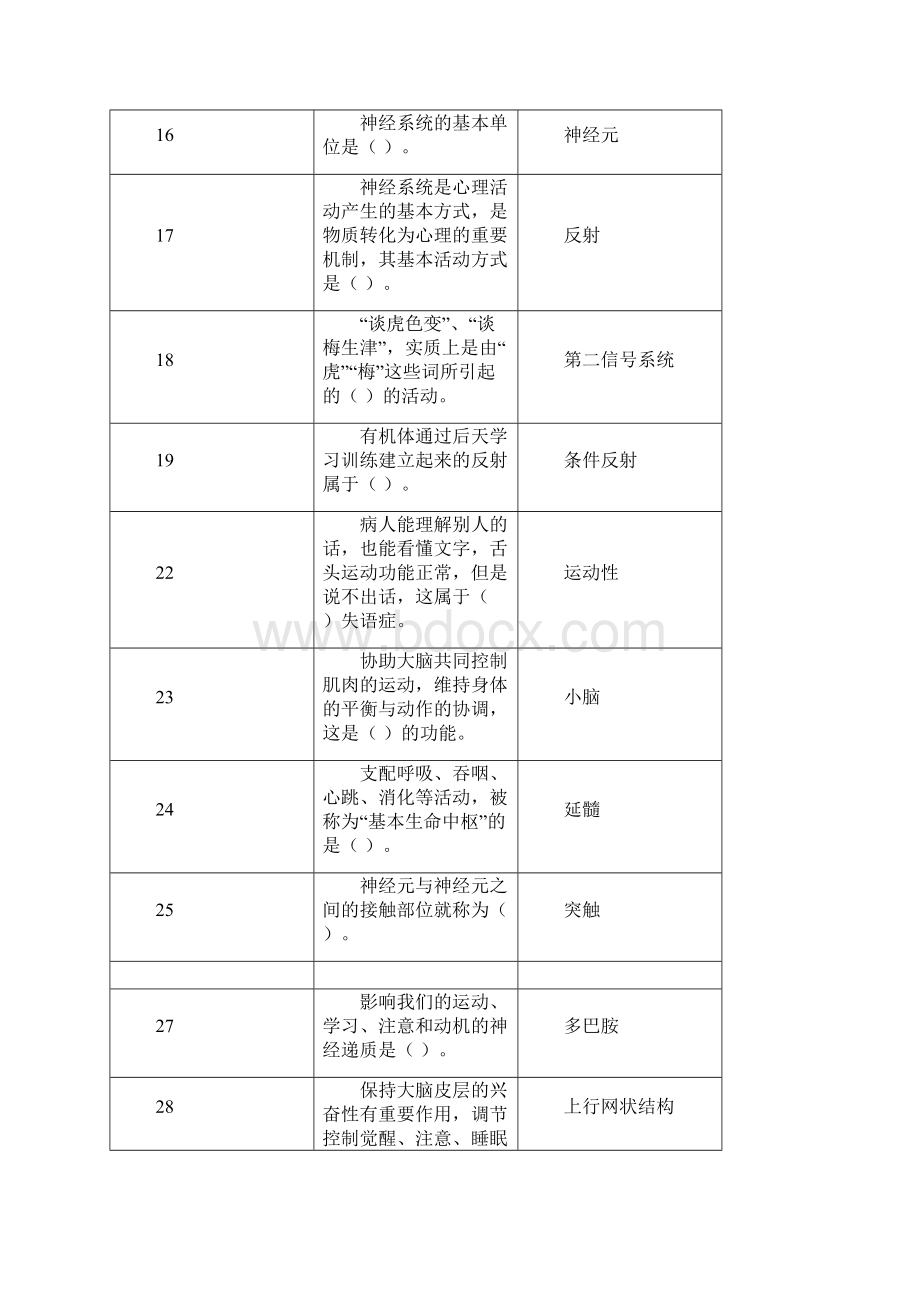 最新心理学答案归纳版21.docx_第3页