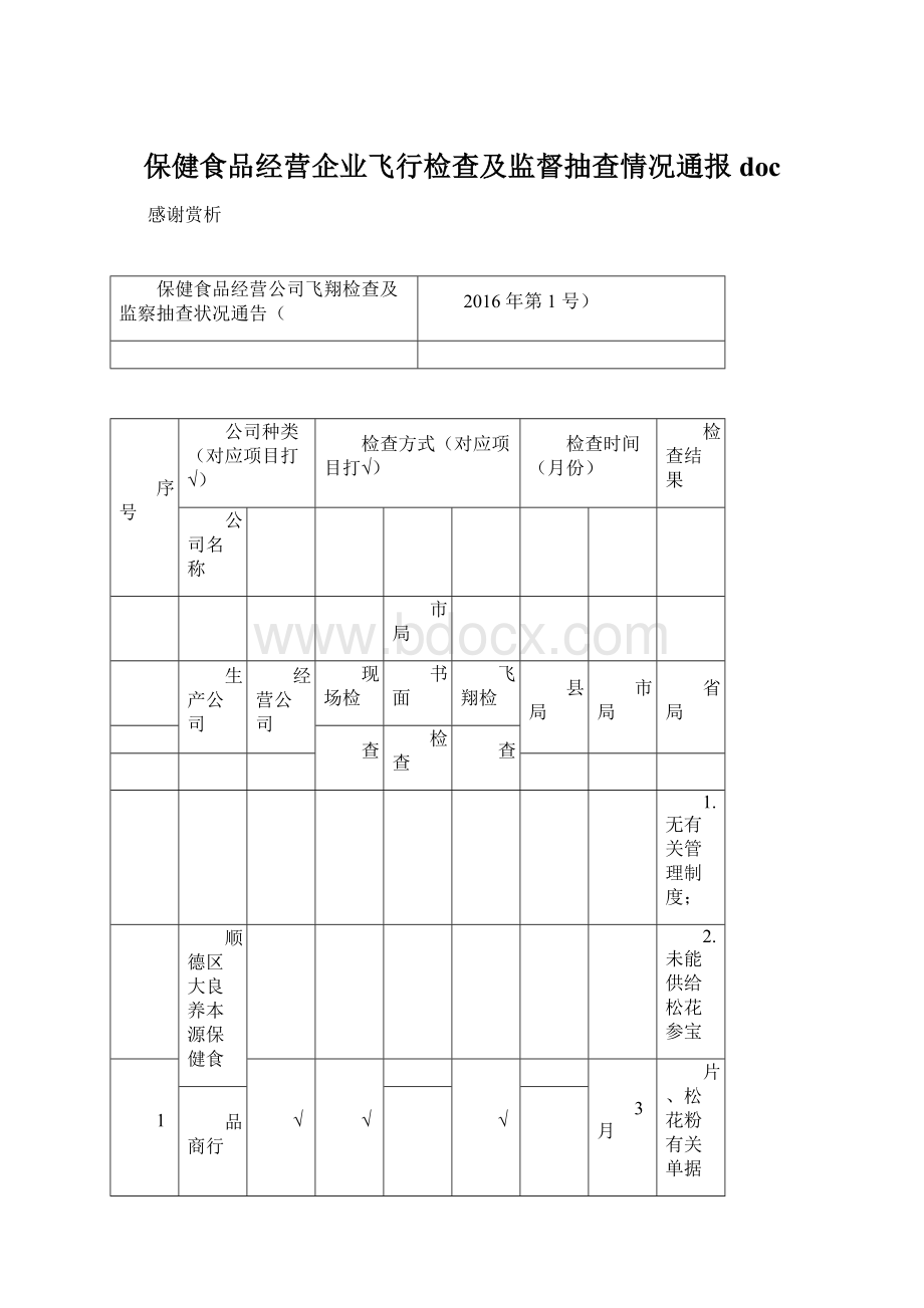 保健食品经营企业飞行检查及监督抽查情况通报doc.docx_第1页