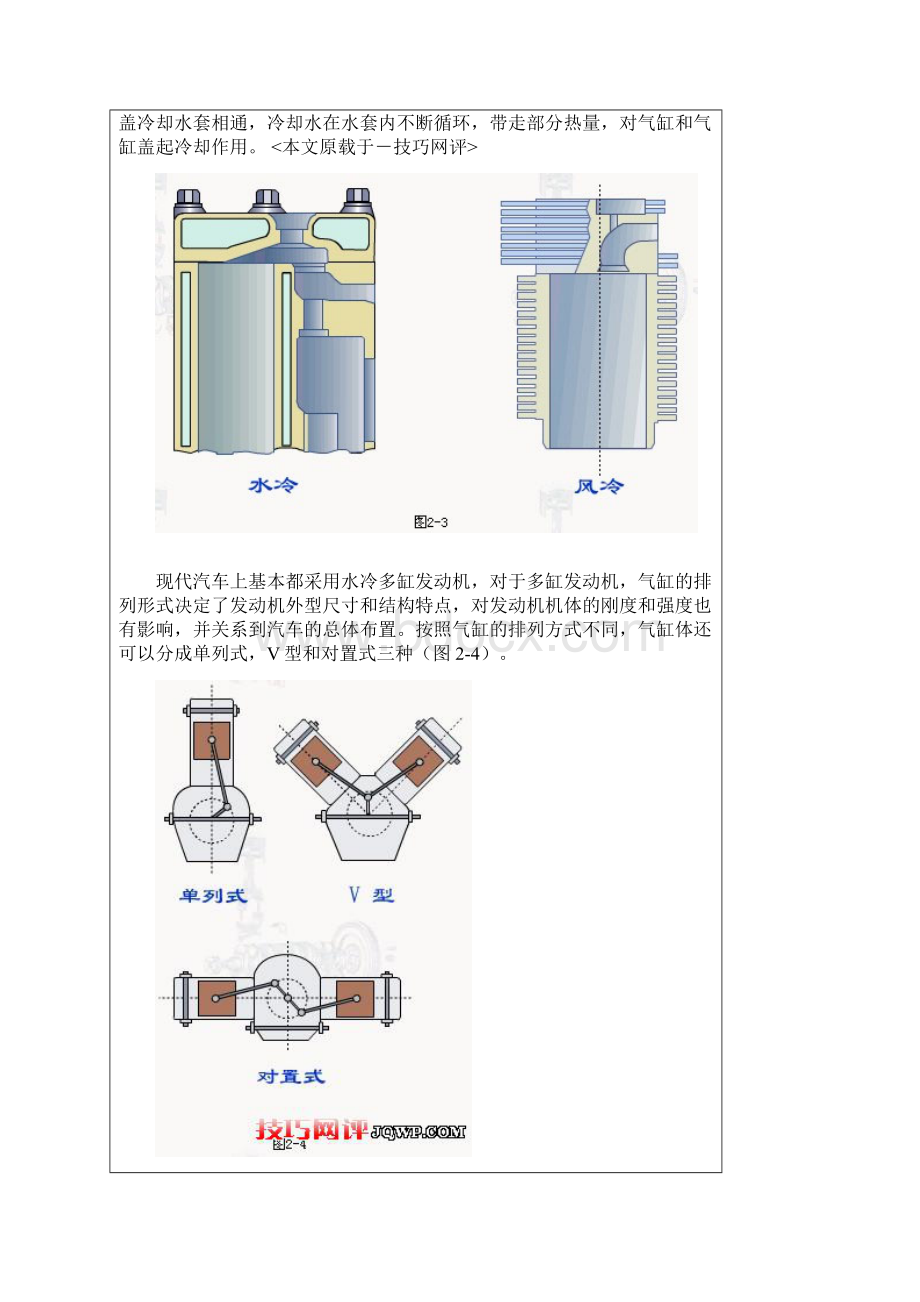 汽车发动机构造原理图解.docx_第3页