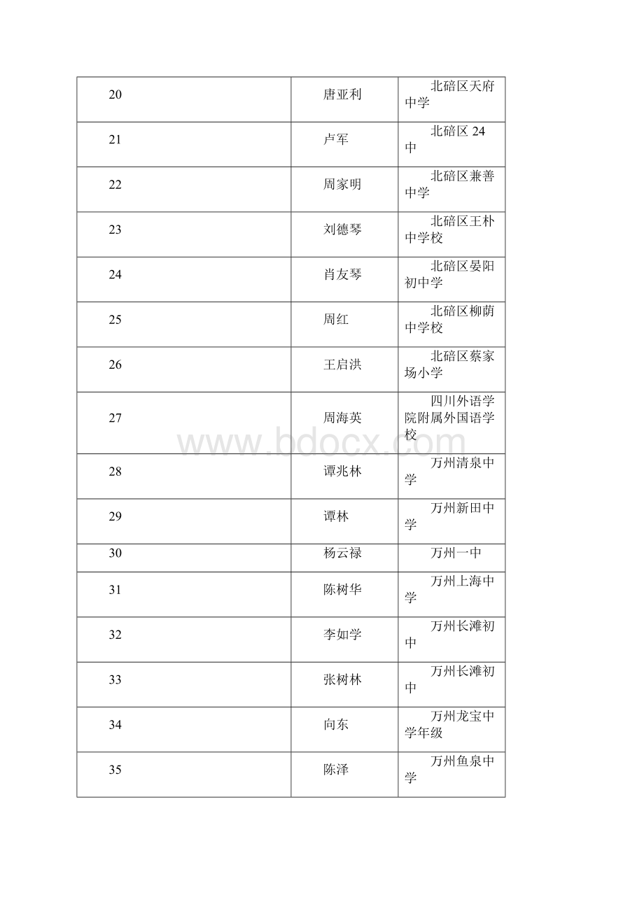 度重庆市中学教师理科类高级职务任职资格公示.docx_第3页