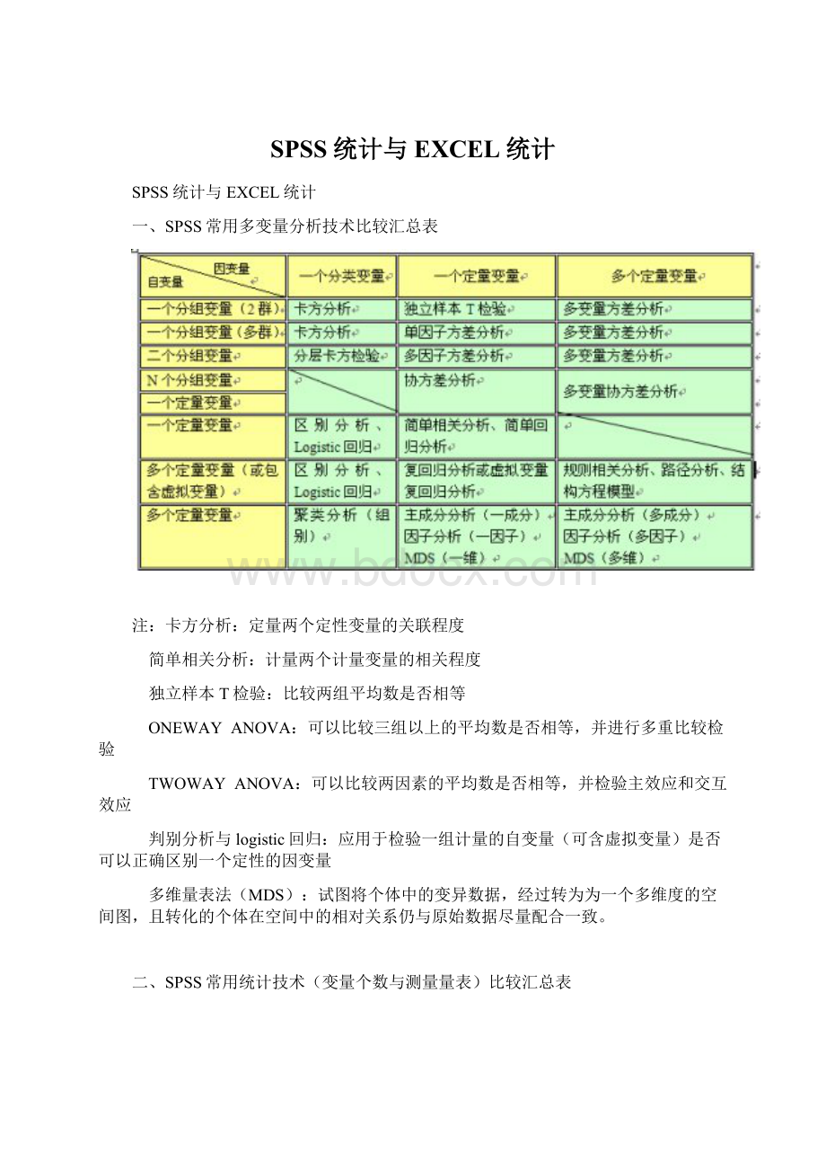 SPSS统计与EXCEL统计.docx
