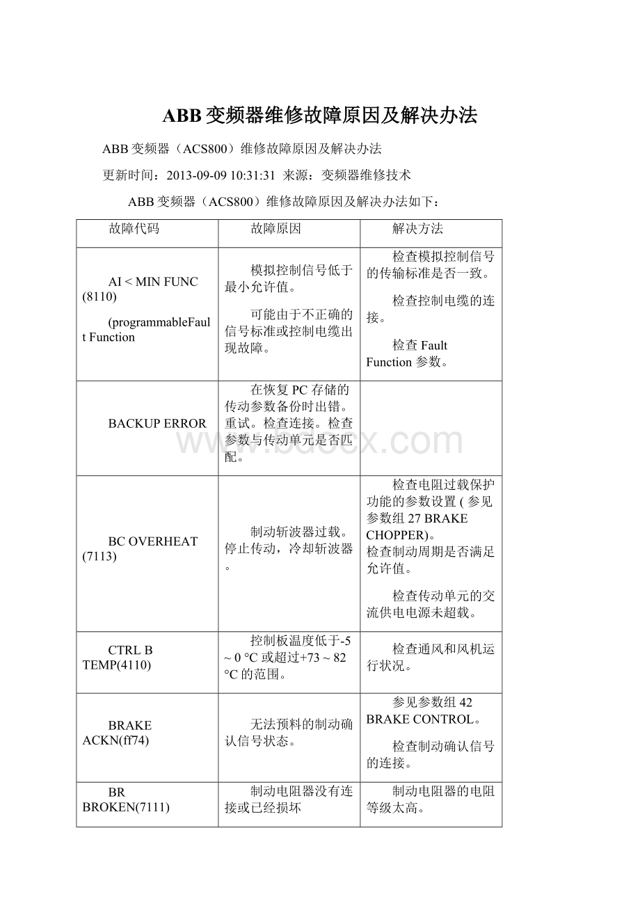 ABB变频器维修故障原因及解决办法Word文档下载推荐.docx